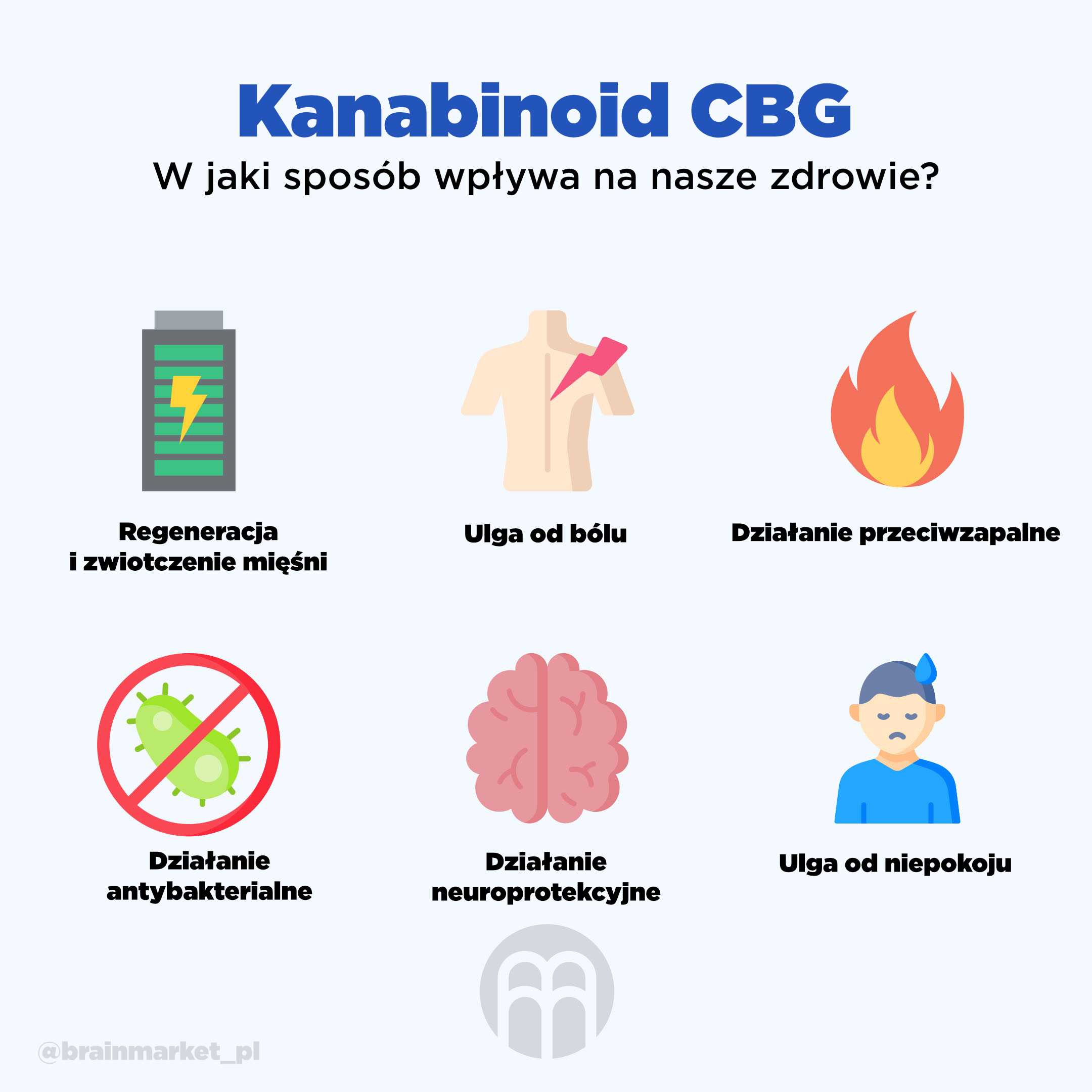 cbg-cim-prospiva-nasemu-zdravi-infografika-brainmarket-cz